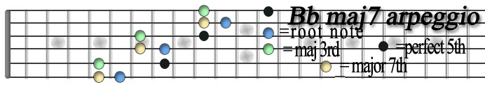 Bb maj7 copy.jpg